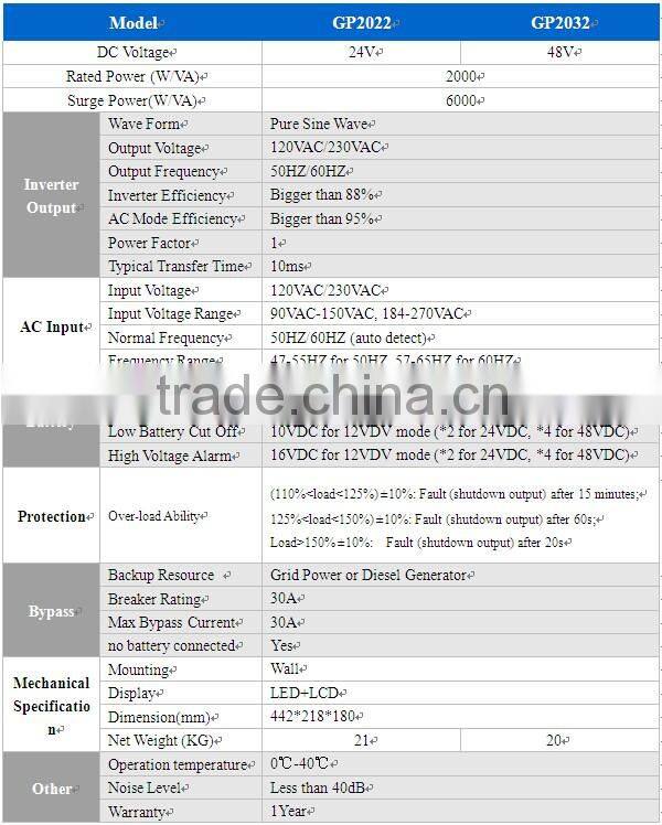 For off grid solar systems use, 2KW/24VDC GP Series Pure Sine Wave Inverter