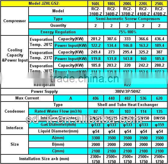Water Cooled Compressor Racks Condensing Unit (JZHLGS Series with Hanbell Screw Compressor)