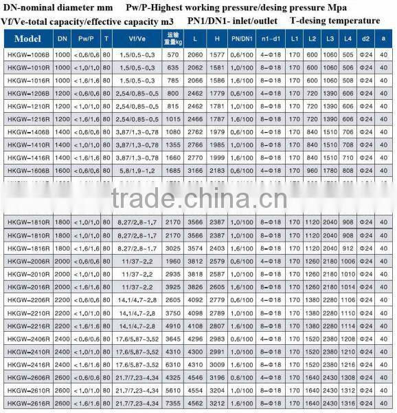Vertical stainless steel high pressure tank