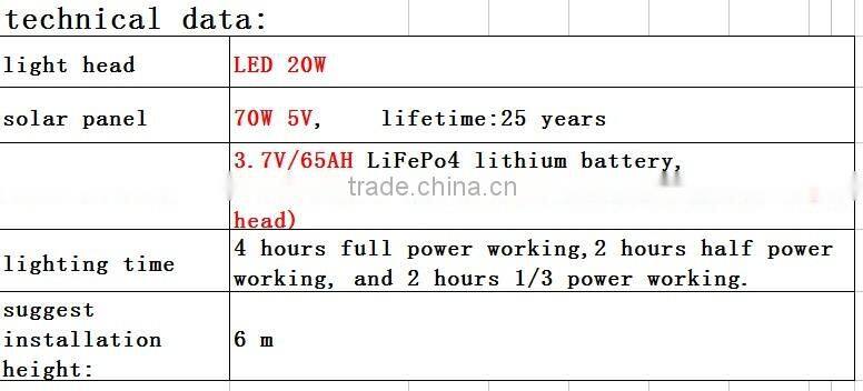 all in one led solar light street 20W