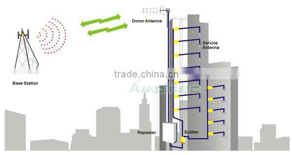 Amplitec W30T Band Selective GSM & DCS Dual Band Outdoor Repeater/900 & 1800 MHz Mobile Signal extender/Remote Controlled & Moni