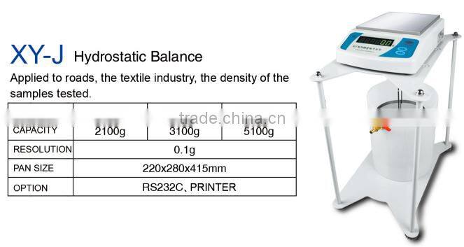 list of small scale industries hydrostatic electronic weighing scale