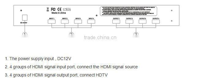 HDMI 4X4 True Matrix High definition Video (1080P)
