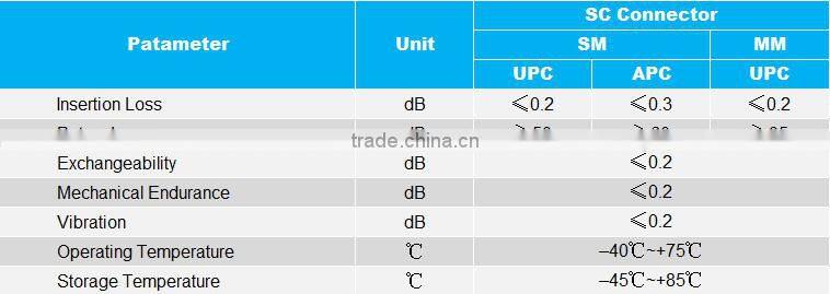 SC/UPC-SC/UPC Fiber Optic Patch Cord
