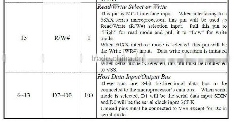 5.5 -inch OLED monochrome liquid crystal display module