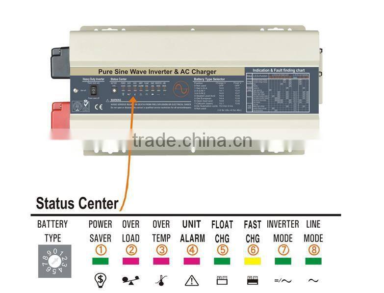 1kw/1.5kw/2kw/3kw/4kw/5kw/6kw dc ac power pure sine wave inverter, off grid solar inverter 12V/24V to 110V/220V