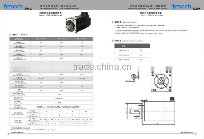 Servo Motor Drive Controller