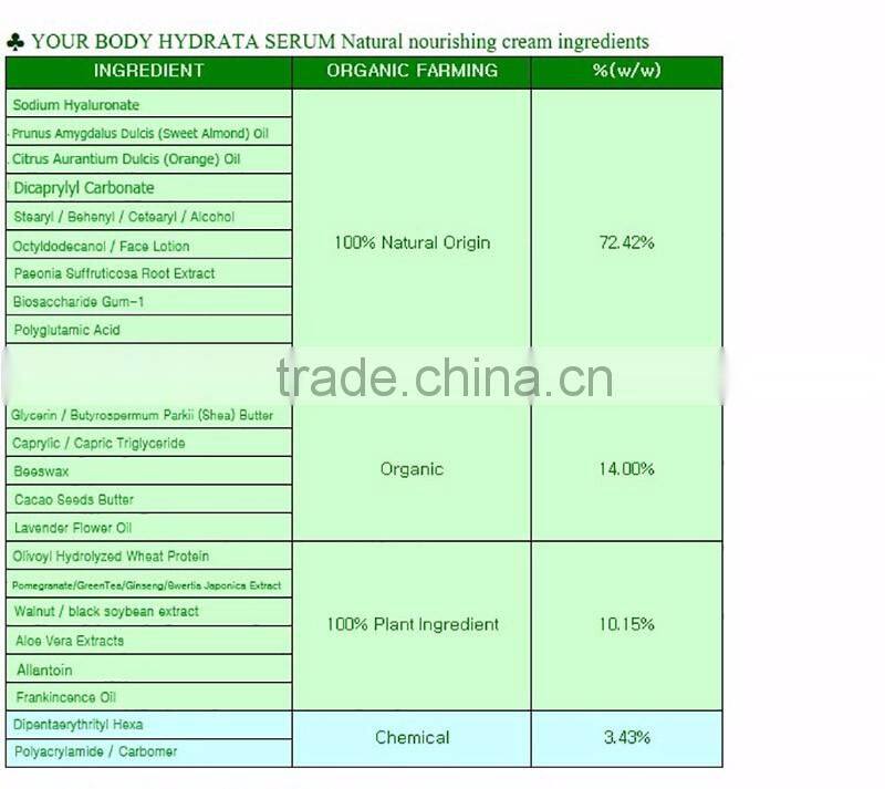Moisture cream100% natural origin100% best whitening moisture cream