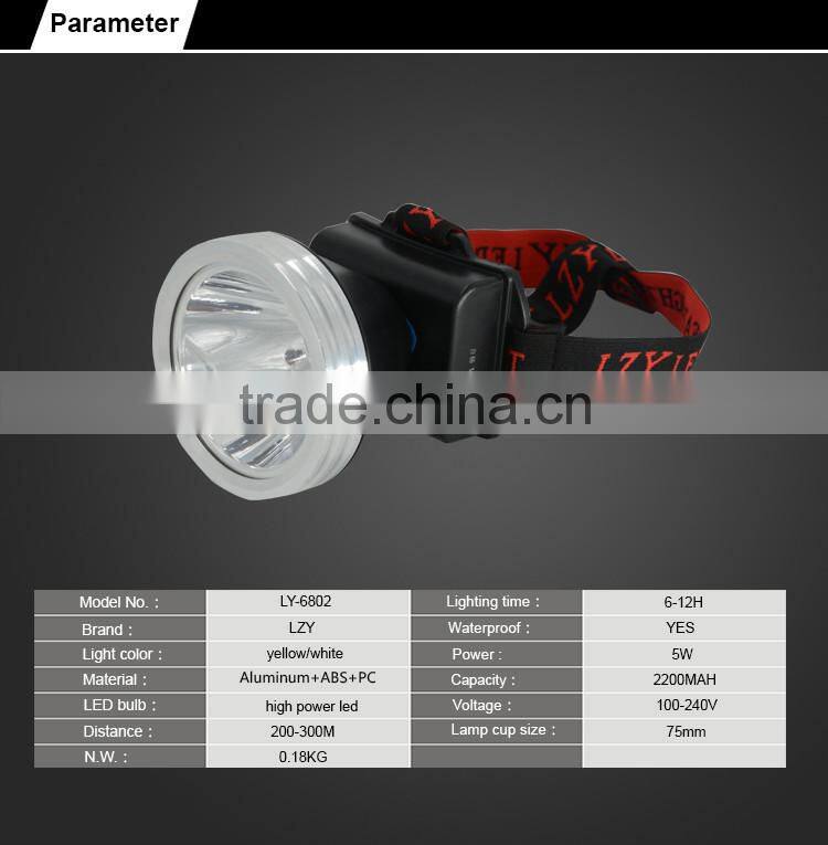 Foshan Factory direct sale aluminum headlamp with waterproof design