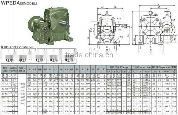 Best Chinese ZLYJ Gearbox