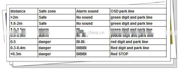 Electromagnetic parking sensor;parking sensor;reverse sensor