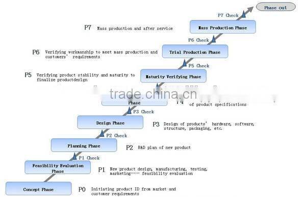 10" Win10 Laptop/Notebook, Quad core, with RJ45 port, Bluetooth internal