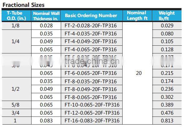 ASTM/AISI Seamless tube/pipe Swagelok stainless steel tube/pipe high pressure pipe