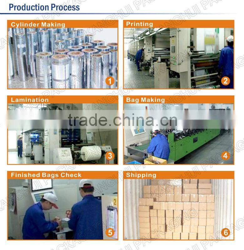 Bottom Gusset Zipper Bag