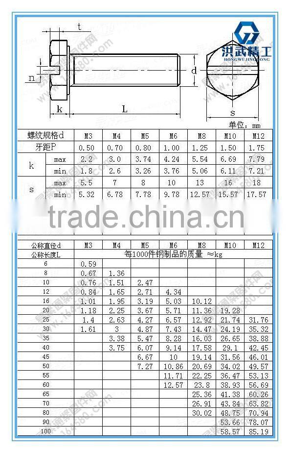 Hexagon head bolts with slot on head