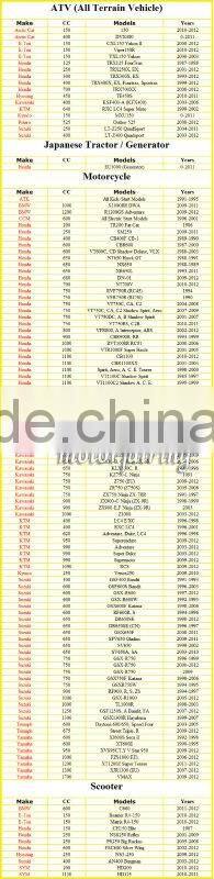 gel batteries for motorcycles/Motorcycle Battery for KTM