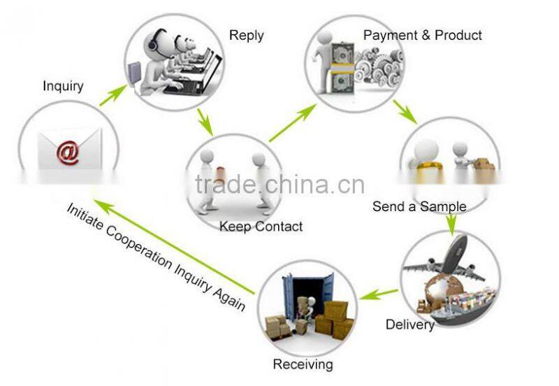 2015 Hot sale pencil global and wholesale in world