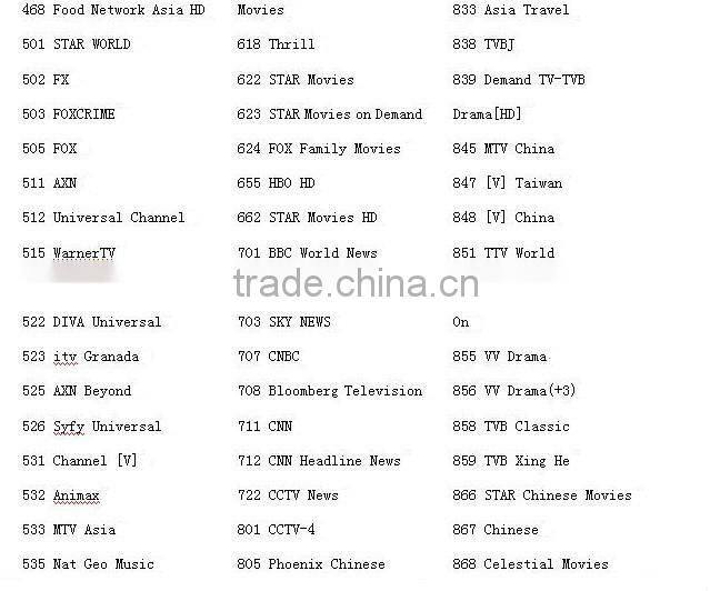 best FYHD HD C-800 E With EPG Chinese 800c cable FYHD800 TV Receiver for Singapore FYHD800C