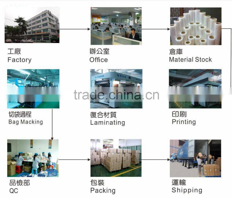 Coffee side gusset valve bags