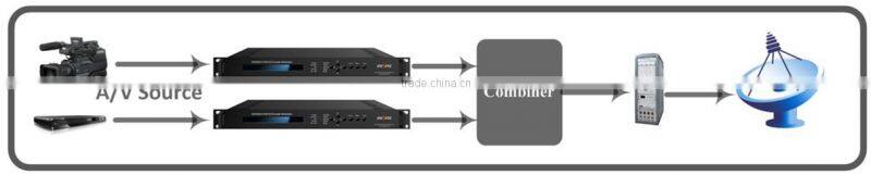 cvbs to dvb-s2 encoder modulator