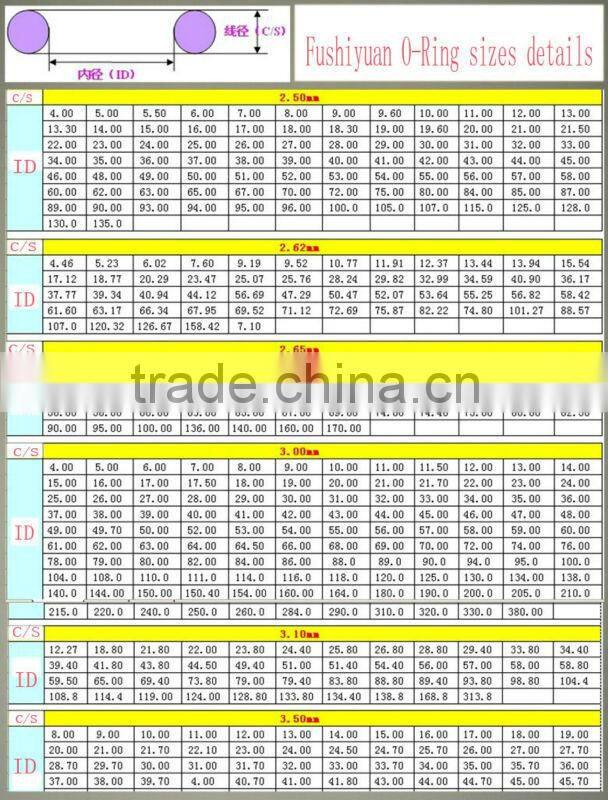 dust resistant silicone rubber O rings NR CR NBR EPDM NBR NBR China adhesive sealing O rings