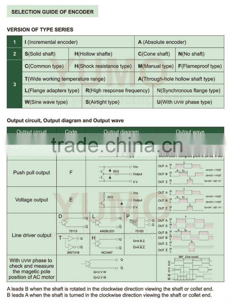ok YUMO ISC3004 diameter 30mm 1024 pulse A B Z phase mini solid shaft price incremental rotary encoder