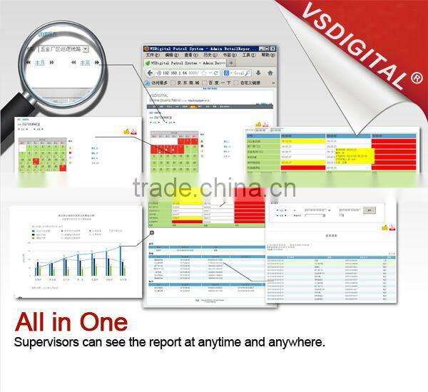 access control board