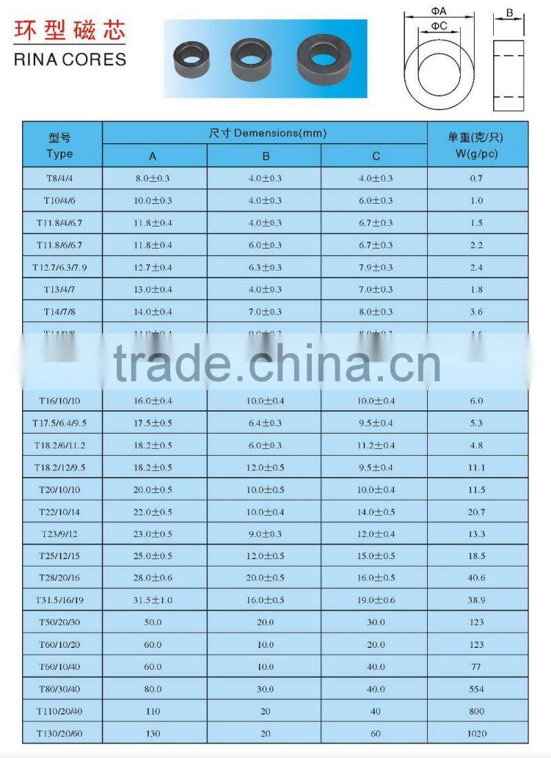 Transformer ferrite core