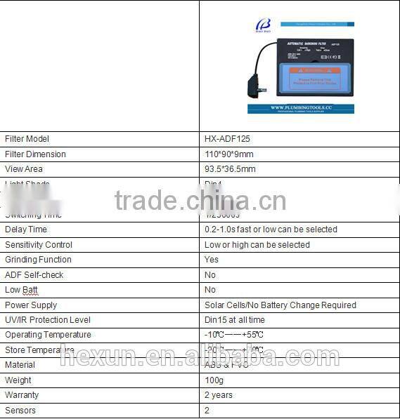 HX-ADF125 Auto-Darkening Solar Welding Filter with CE ANSI Certificate size:110*90*9mm