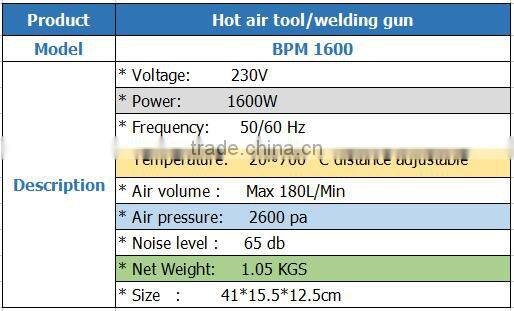 Geomembrane hot wedge welder hot air gun