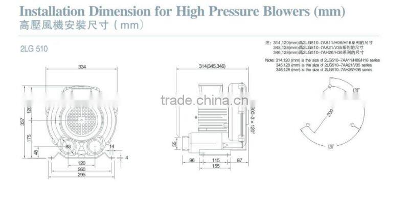 60HZ high pressure air blower /ring blower/fan blower motor for waste water treatment