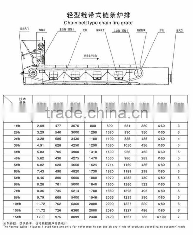 Coal boiler chain grate