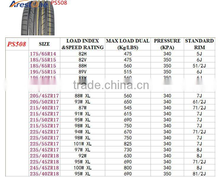 7.50 16 light truck tyre from alibaba china