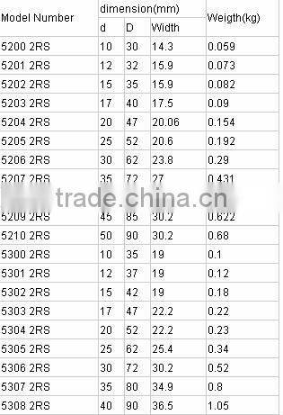 High Quality&Competive Price Thrust Ball Bearing 51414