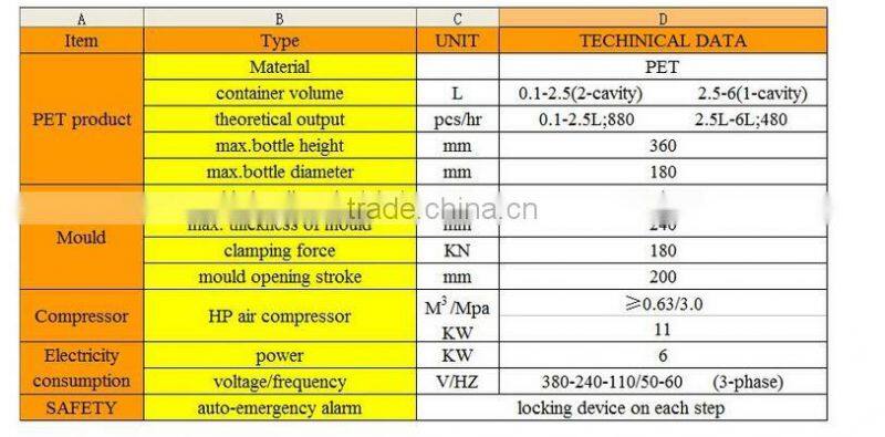 semi automatic stretch blow moulding machine, bottle blowing machine