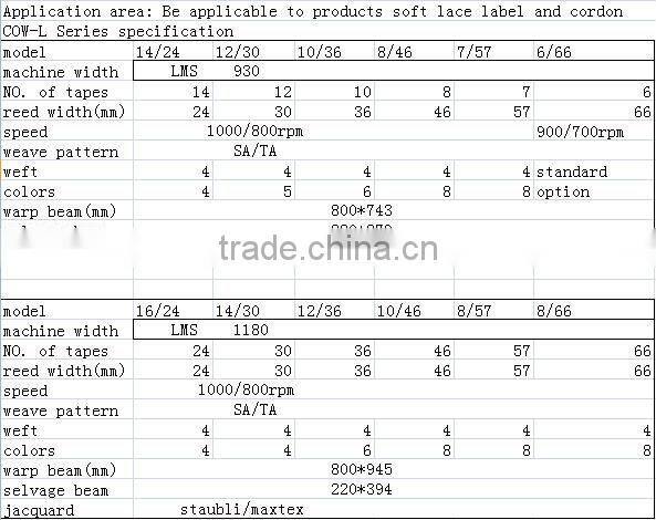 CREDIT OCEAN Electronic jacquard label weaving machine