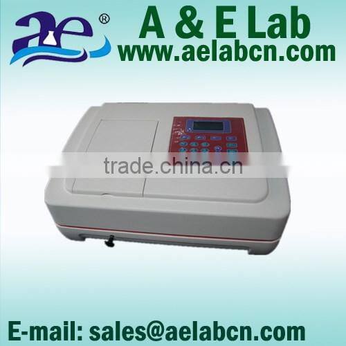 visible light spectrometer, optics analyser