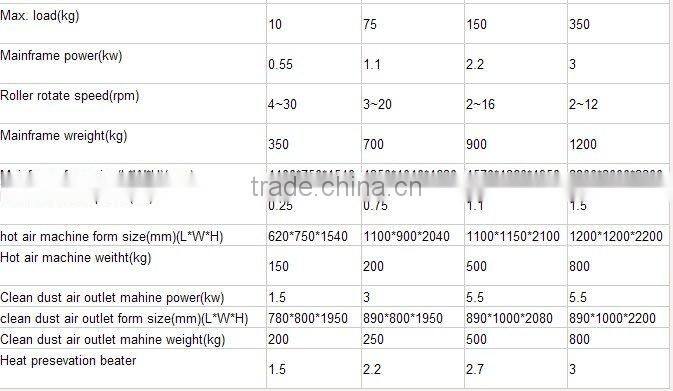 BGB High-efficiency Intelligent Coating Machine