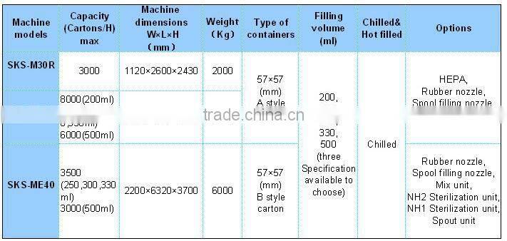 SKS-M80 Mini gable top filling machine