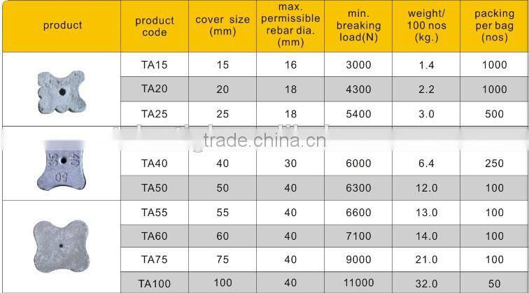 Reinforced Concrete Spacers WITH different specifications, high strength