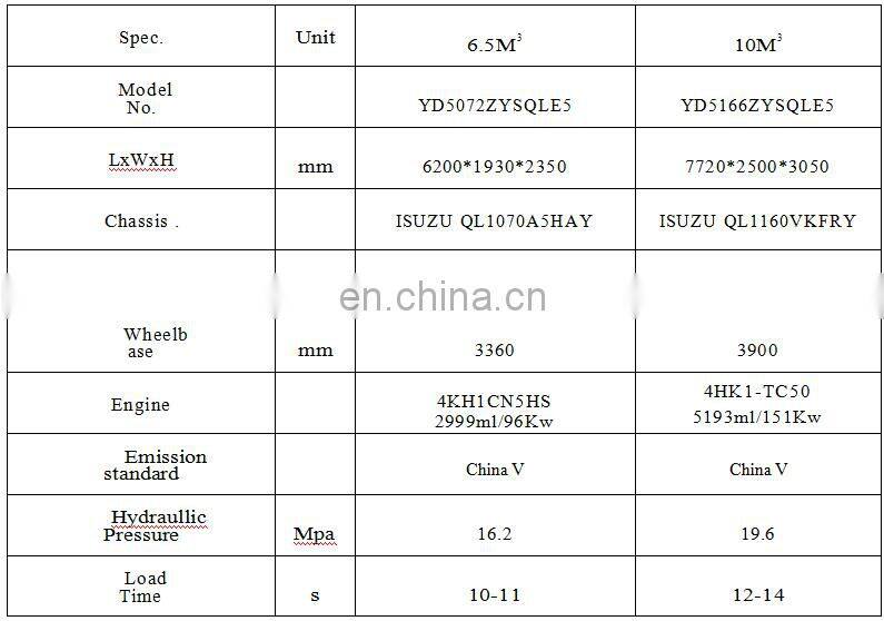 10 cbm Compactor Garbage Truck Capacity Of Garbage Truck