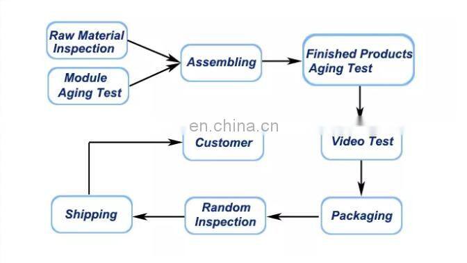 Wifi Turnkey Systems Dual Touch Screen System Wide desktop computer all in one