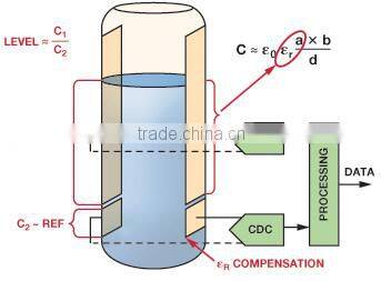 F300 oil milk water fuel level capacitive level sensor 0-5v fuel level sensor capacitive fuel level monitoring