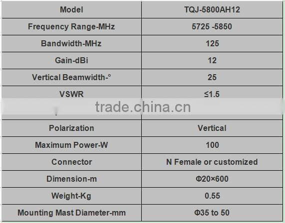5.8G 12dBi Wifi Omni Fiberglass Antenna TQJ-5800AH10