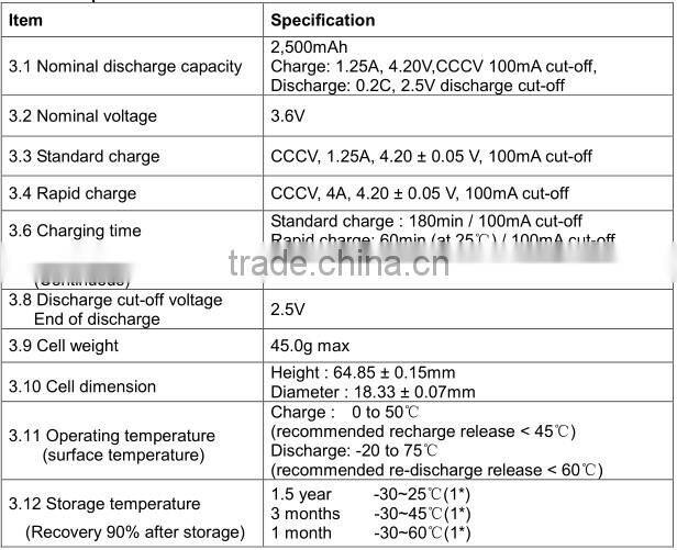 Real and low price samsung inr18650-25r / Samsung 18650 li-ion battery 3.7v 2500mah