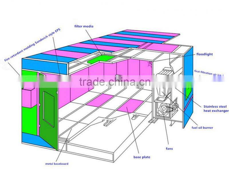 Bsimilarg finish house