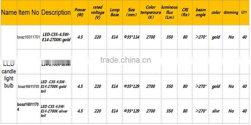 e14 led candle bulb 4.5w