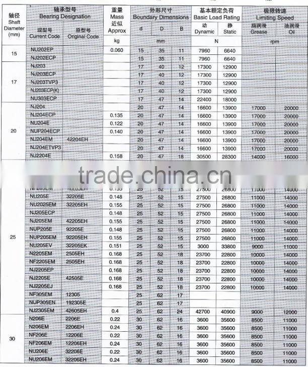 High Quality Cylindrical Roller Bearing NJ307EM