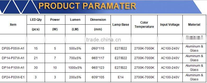 led lamp mr16 220v