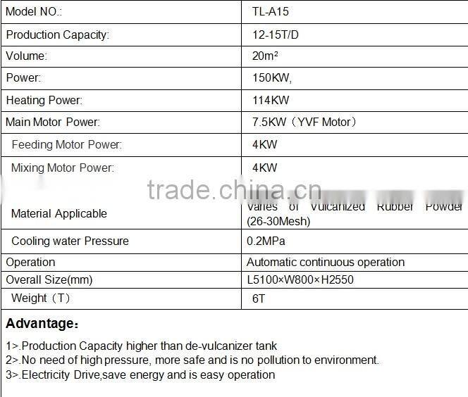 High Density 12-15Tons Per Day Reclaimed Rubber Line